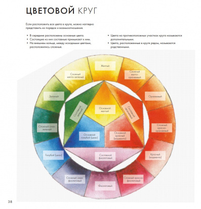 Акрил вверх дном. Нестандартный подход, сюжеты и идеи для вдохновения 